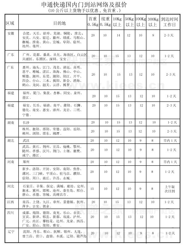 申通快递收费表
